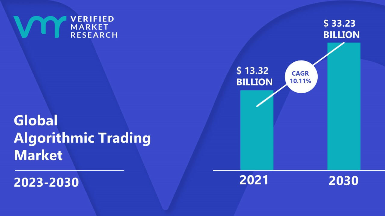 Algorithmic Trading whitepapers and research reports - Risk Library