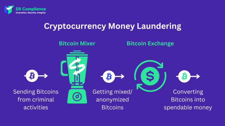 The most popular ways to launder cryptocurrency | Kaspersky official blog