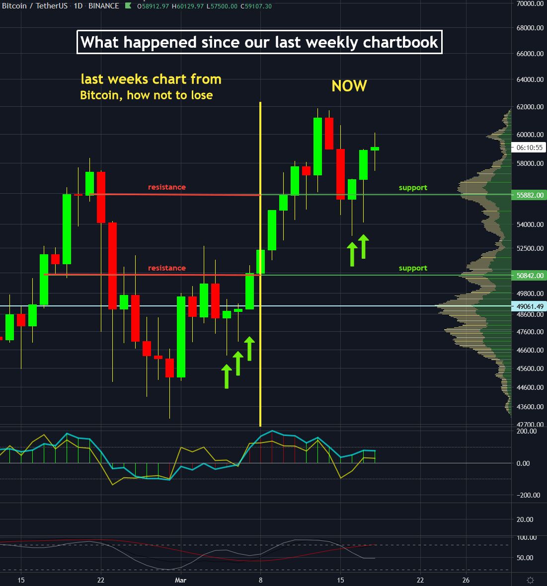 [Official] Crypto Currency Chit Chat Group - Part 6 | Page | HardwareZone Forums