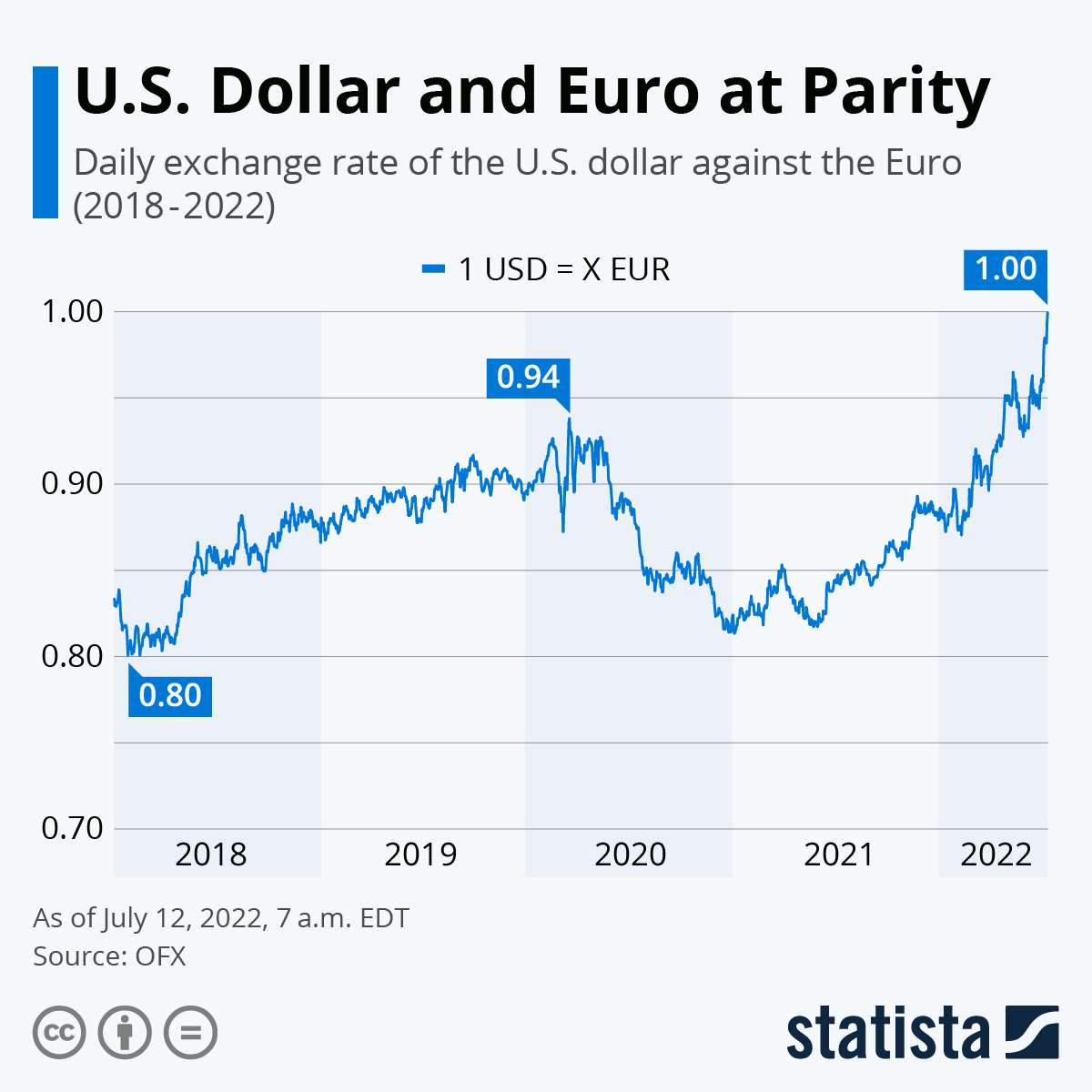 Currency Calculator