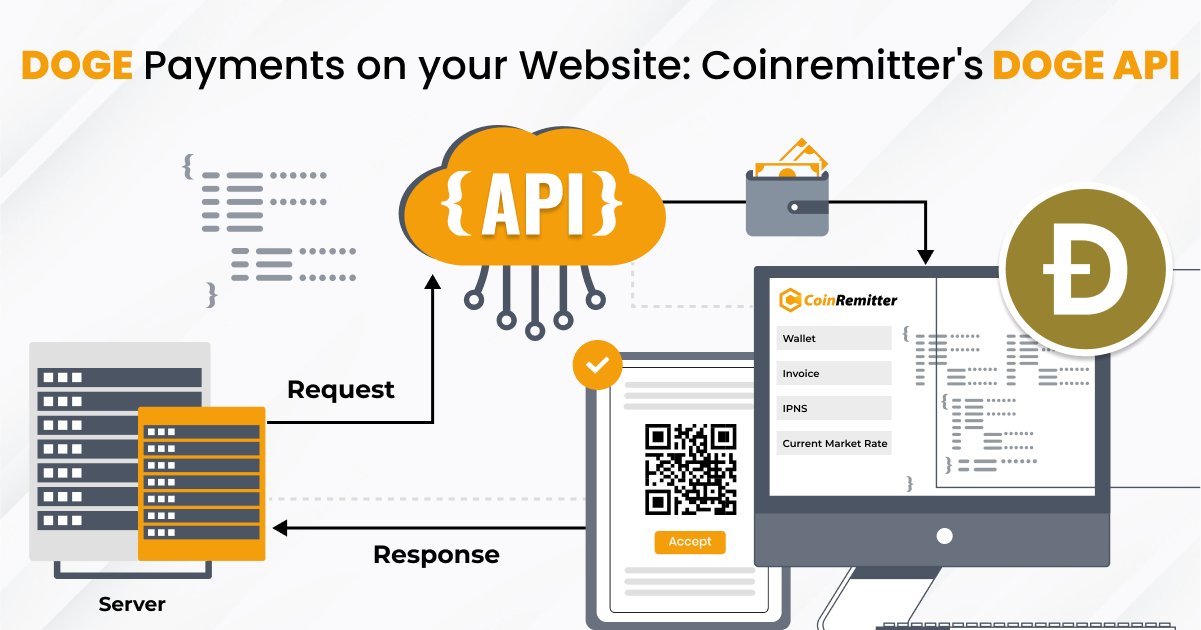 Dogecoin API - Transfers, Omni Transactions, Inputs & Outputs - Bitquery