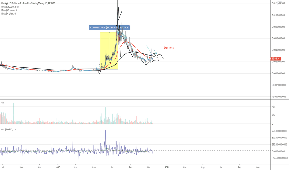 Nimiq price today, NIM to USD live price, marketcap and chart | CoinMarketCap