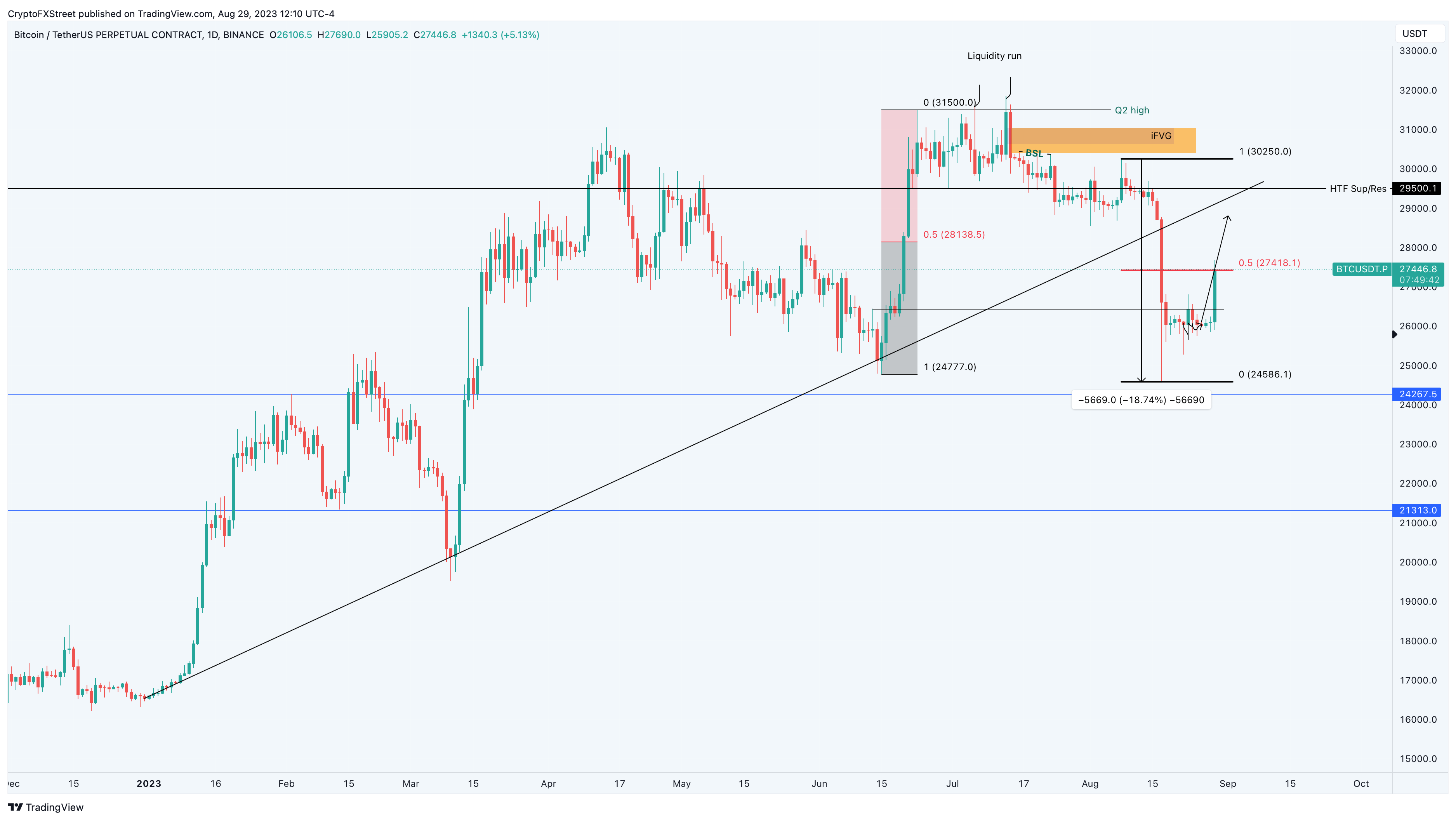 Calculate BNB to Great British Pound Rates: BNB/GBP Converter | Bitsgap