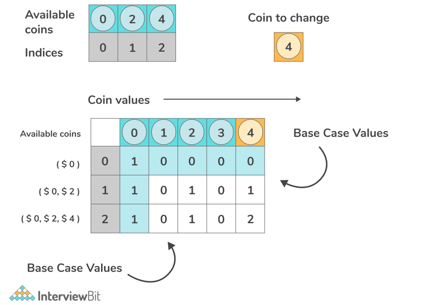 Greedy algorithm