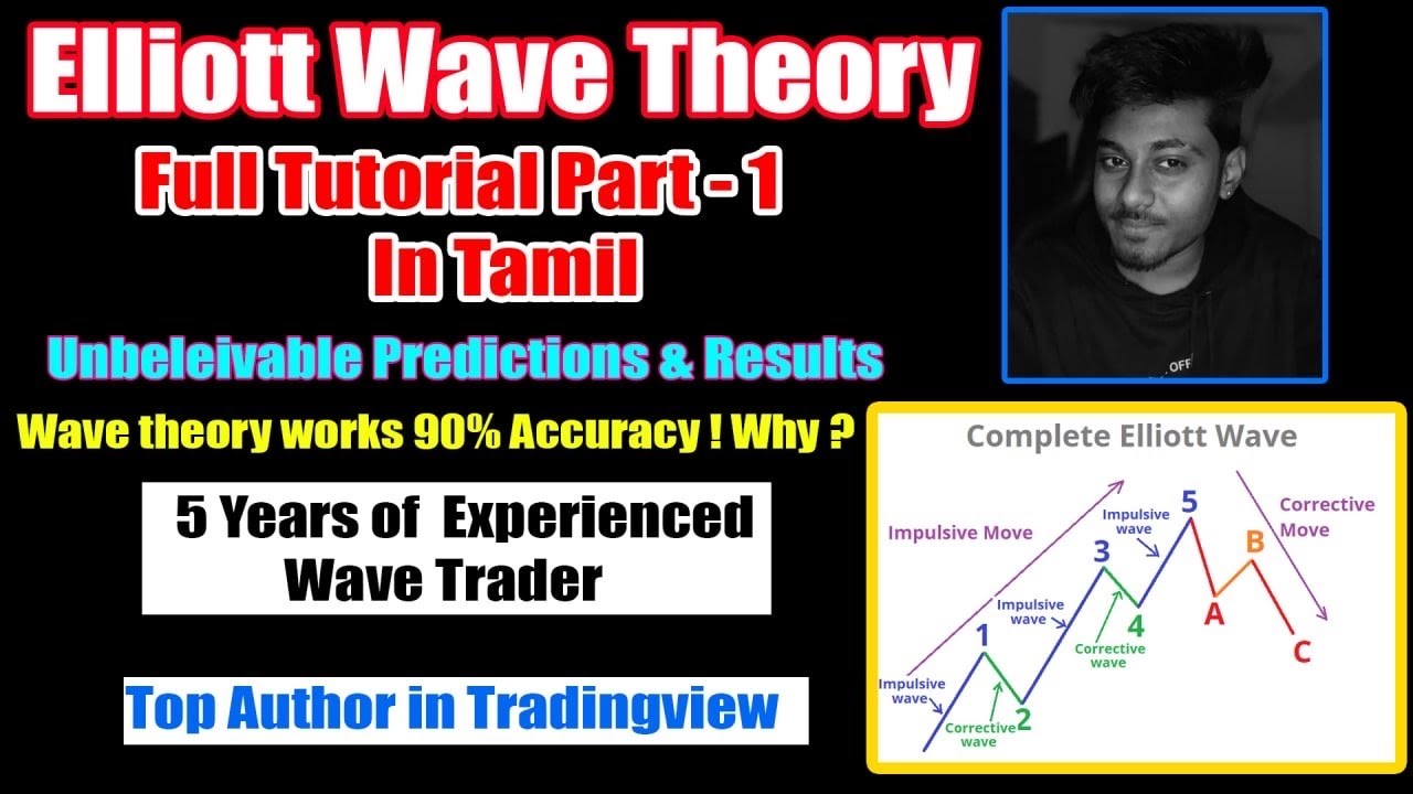 Elliott Wave Theory: A Comprehensive Guide to Market Analysis and Trading