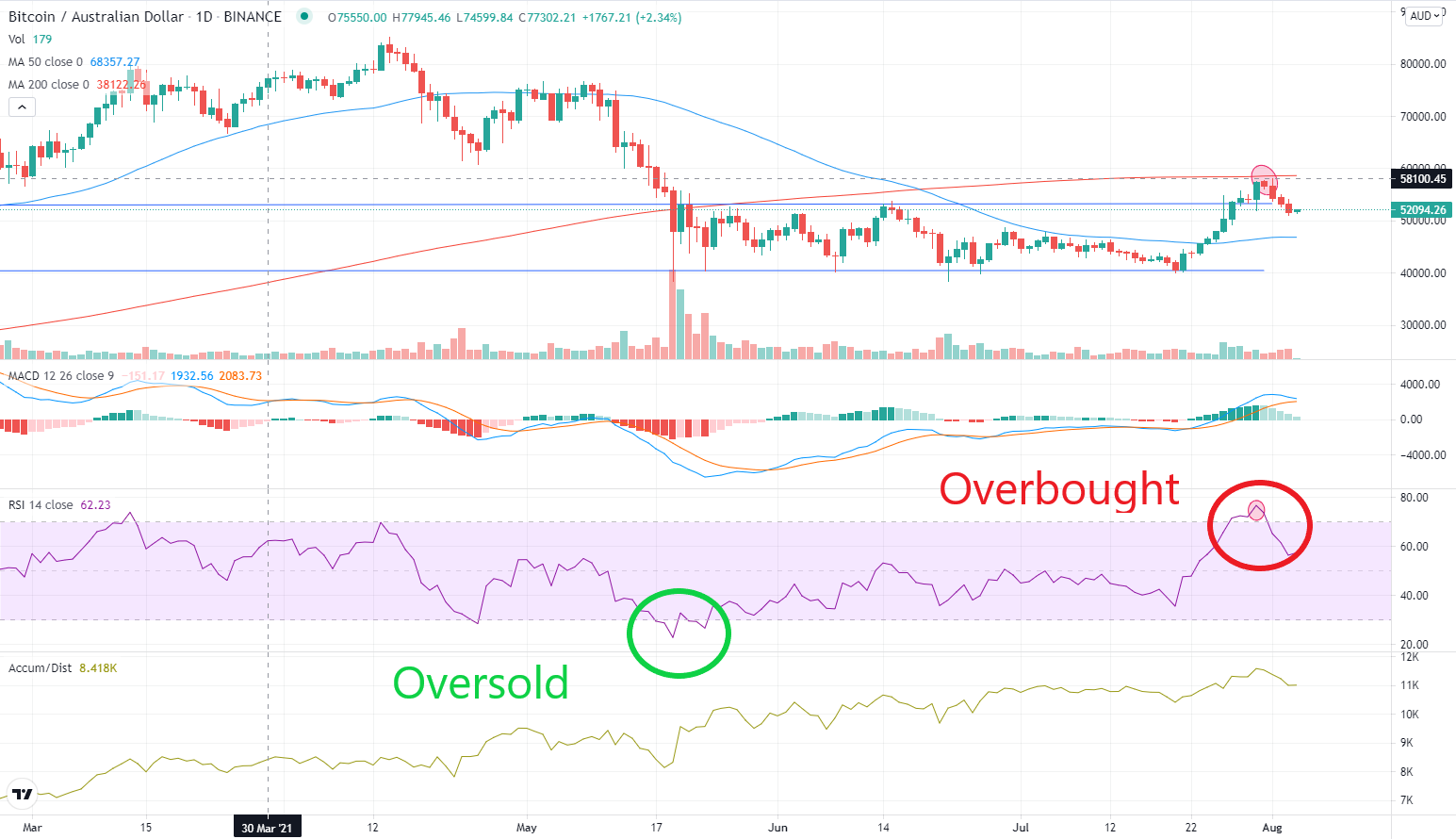 BTCUSD | CoinDesk Bitcoin Price Index (XBX) Advanced Charts | MarketWatch