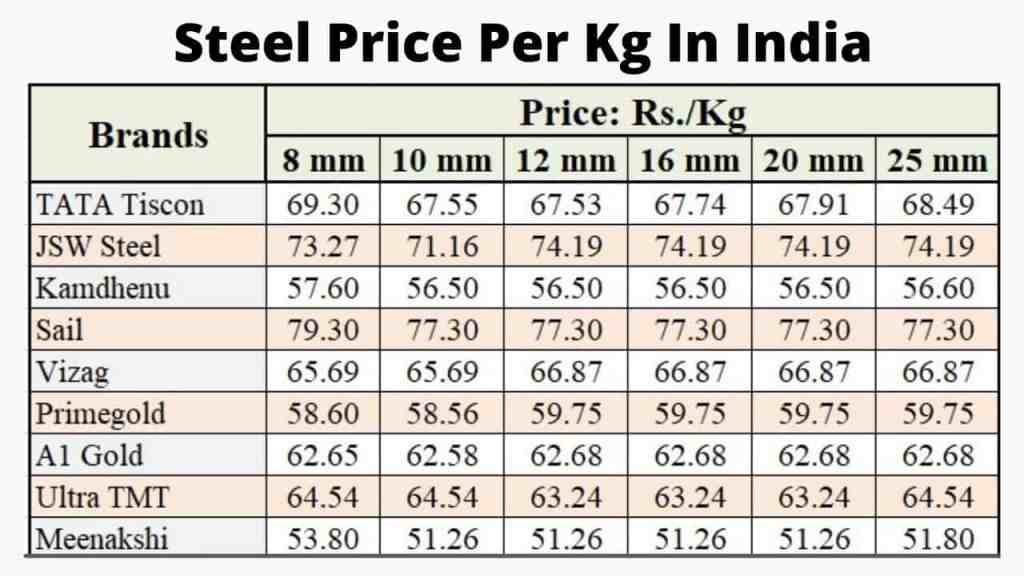 China | Steel Price | CEIC