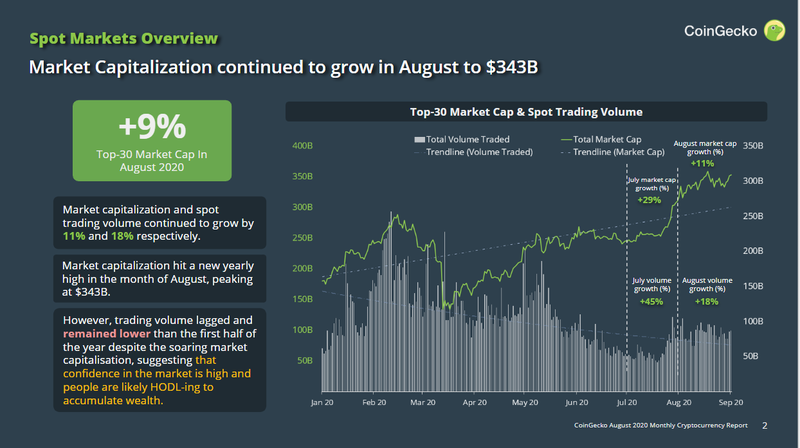 Crypto Market Recap August 