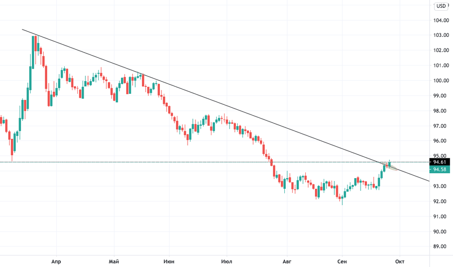 Baltic Exchange Dry Index - Price - Chart - Historical Data - News