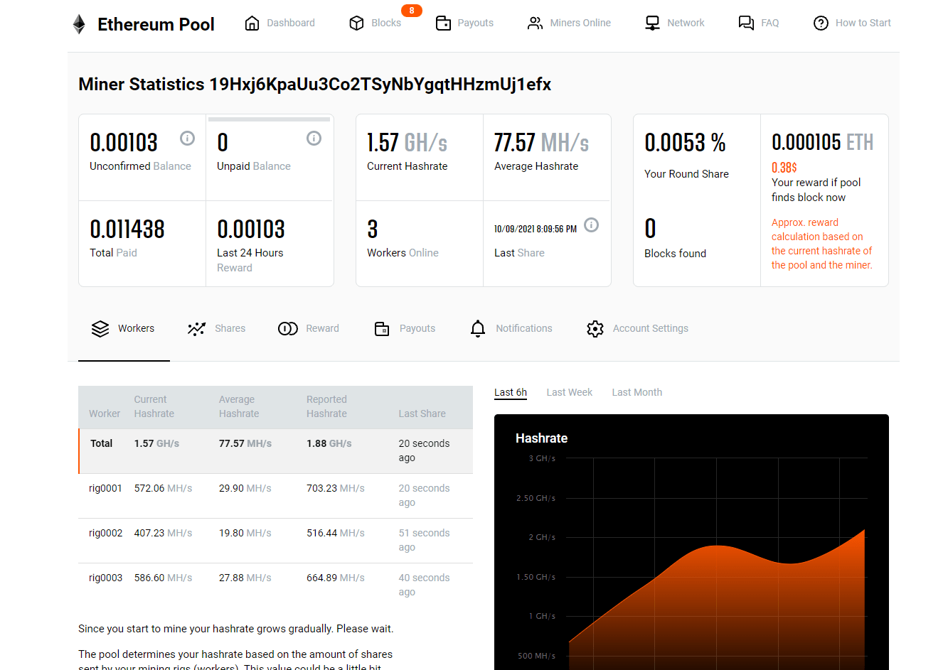 2Miners Zero Fees Ethereum Pool Attracts More Miners Since Launch · Cardano Feed