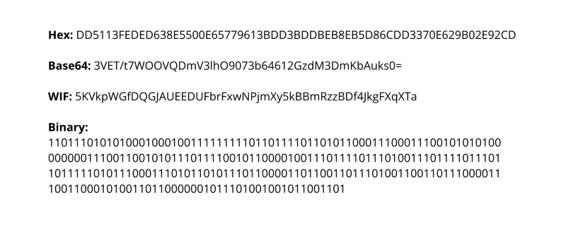 Can You Guess A Bitcoin Private Key?