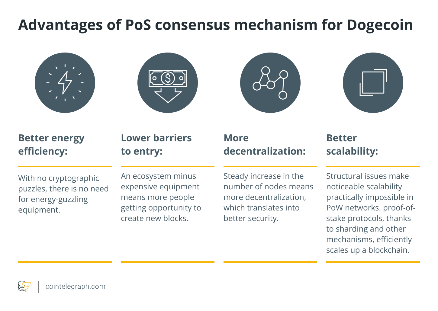 Why Dogecoin’s move to PoS could end in a catastrophe - AMBCrypto