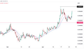 Casper Price Prediction to | How high will CSPR go?