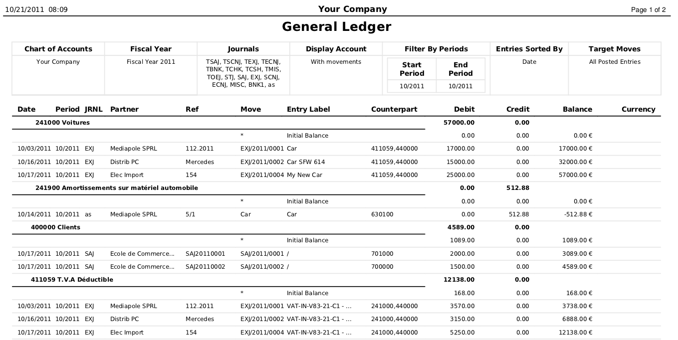 Differences Between Ledger and Trial Balance for Examination