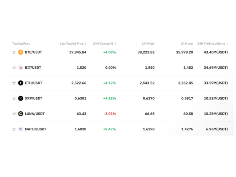 Crypto Exchange | Cryptocurrency Converter with Lowest Fees - ecobt.ru