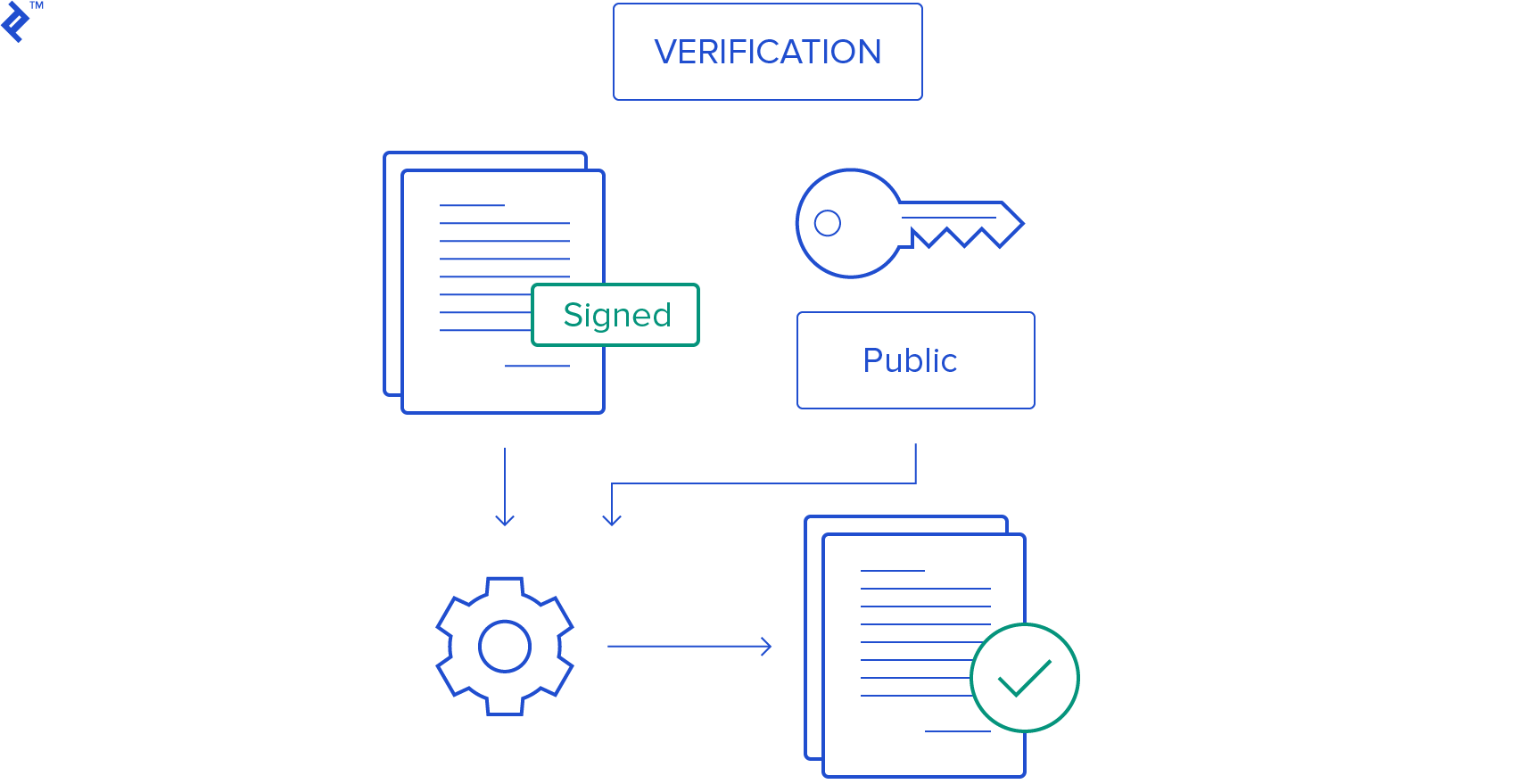 How Bitcoin mining really works