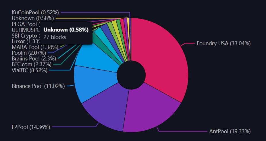 Balancer Pool Token (BPT) live coin price, charts, markets & liquidity