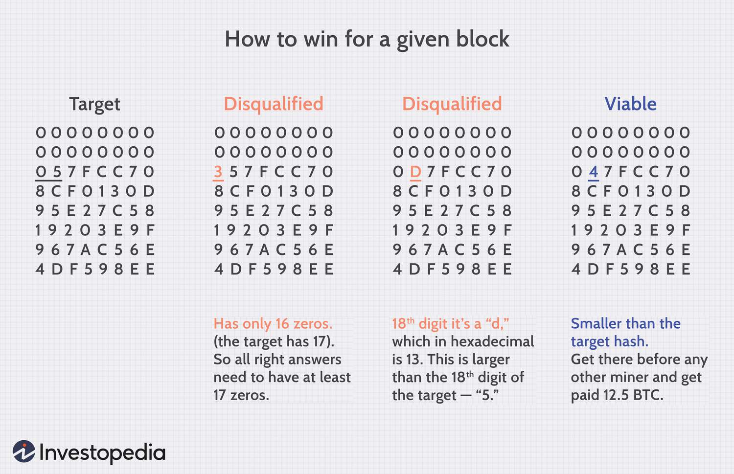 How Much Bitcoin Can You Mine in a Day? | Cryptoglobe