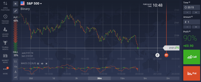 Binary Options Trading Guide for UK