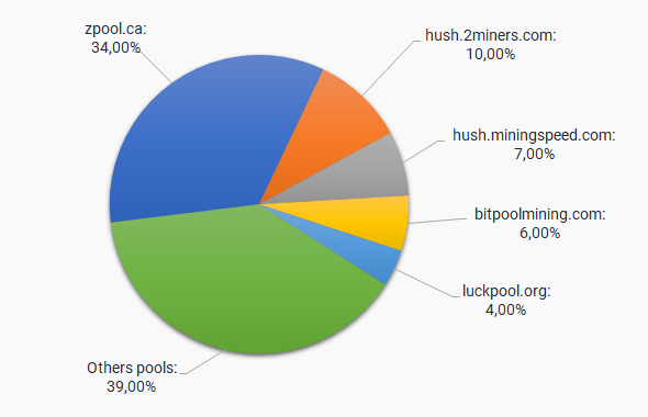 Bitcoin Calculator & Cryptocurrency Converter | Tools 4 Monitoring - Android monitoring apps