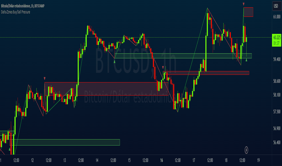 Tradingview | Saxo Markets | Saxo Hong Kong