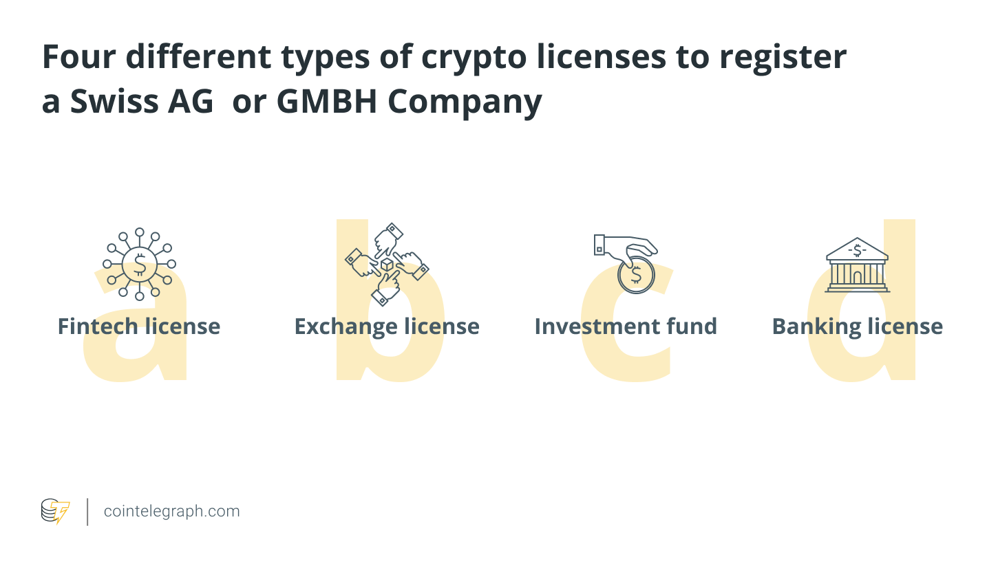 Crypto assets may lead to losses for insurers | Mint