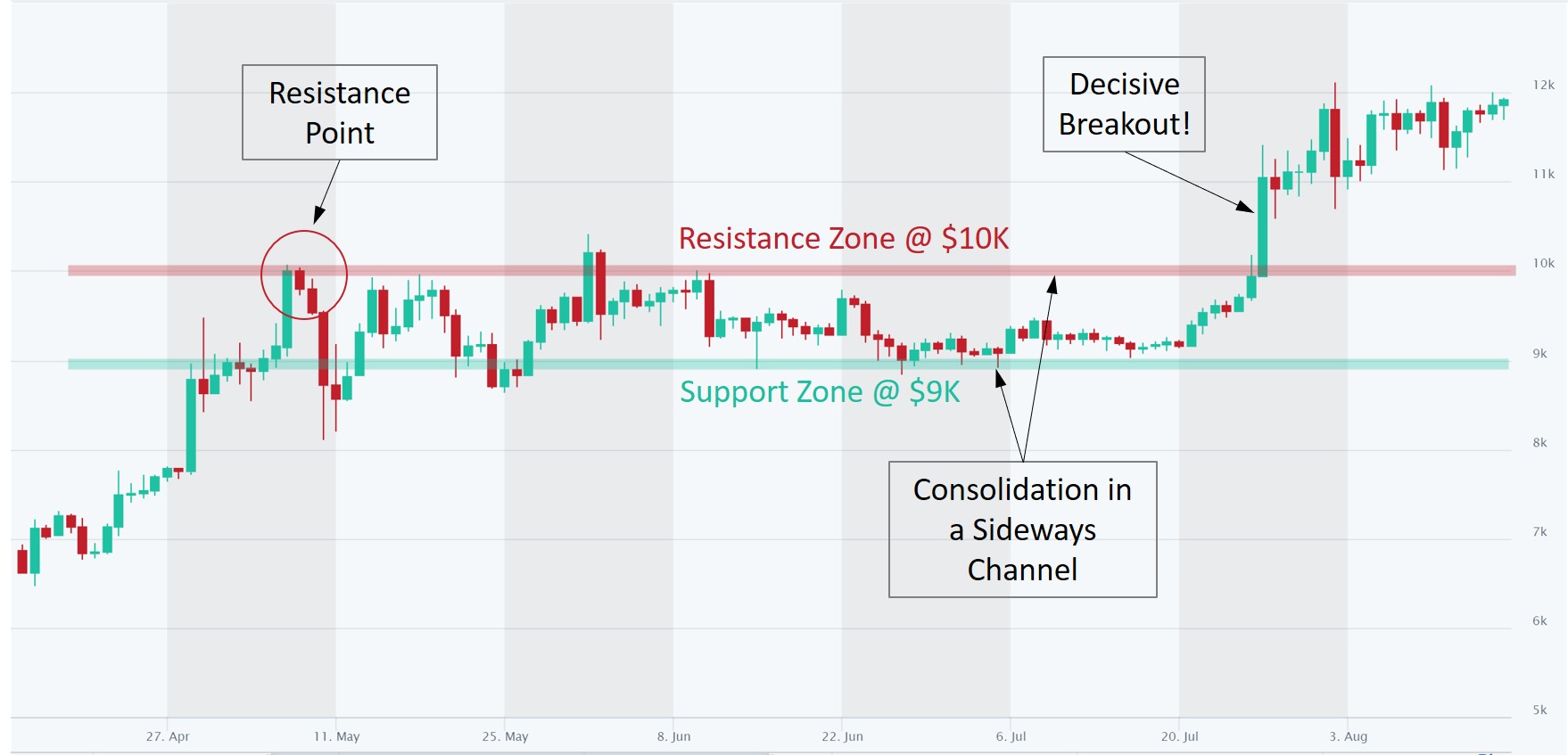 BTCUSD - Bitcoin - USD Cryptocurrency Trader's Cheat Sheet - ecobt.ru