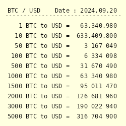 Bitcoin to US Dollar Exchange Rate Chart | Xe