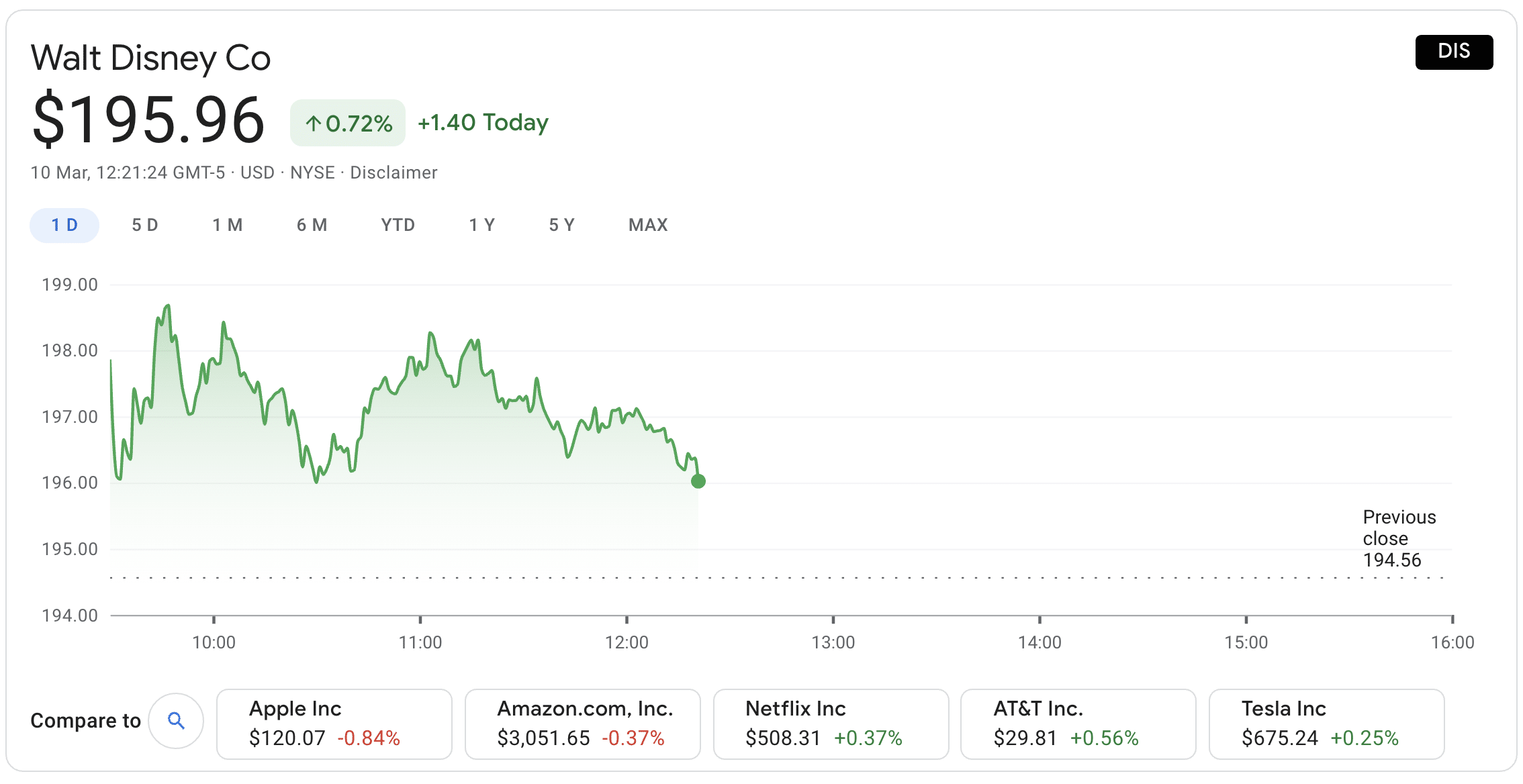 Experts Say This Can Help Anyone Turn $K Into Monthly Income