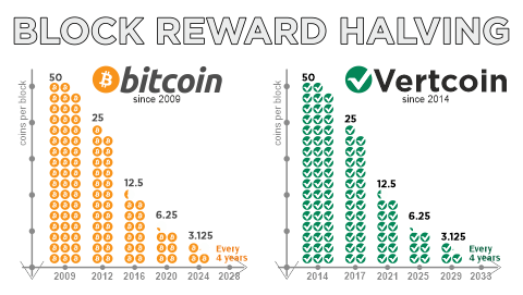 BitcoinSV halving countdown | NiceHash