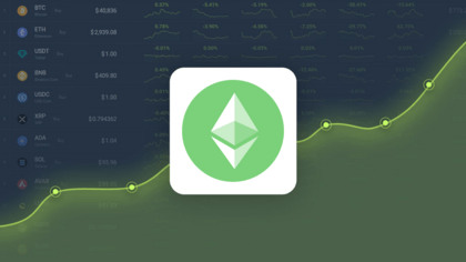 Ethereum Classic price prediction & forecast / - 