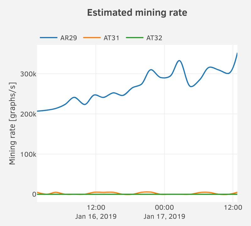 Shop Grin Algorithm ASIC Miners - CryptoMinerBros