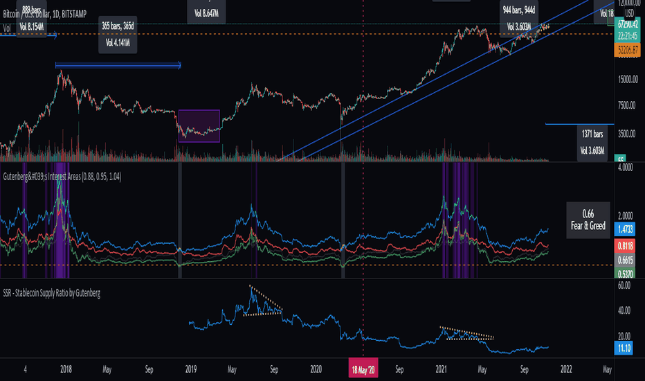 ‎TradingView: Track All Markets on the App Store