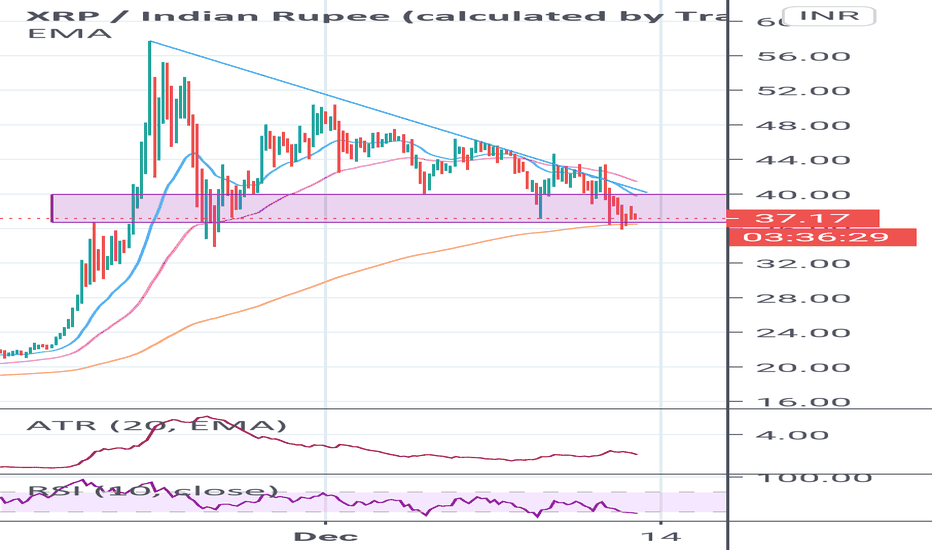 XRP to INR - Find RIPPLE Price in INR in India - Mudrex