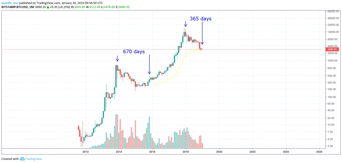 BTCUSDLONGS Index Charts and Quotes — TradingView