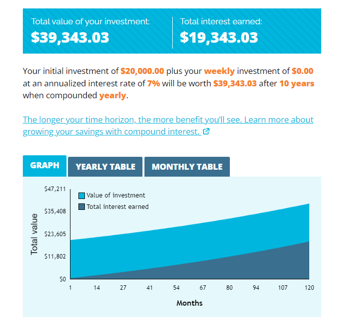 How to Invest $20k in 9 Ways to Grow Your Cash