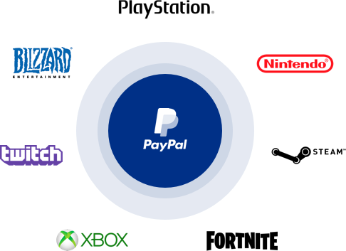 How To Receive PayPal Money From Games | ecobt.ru