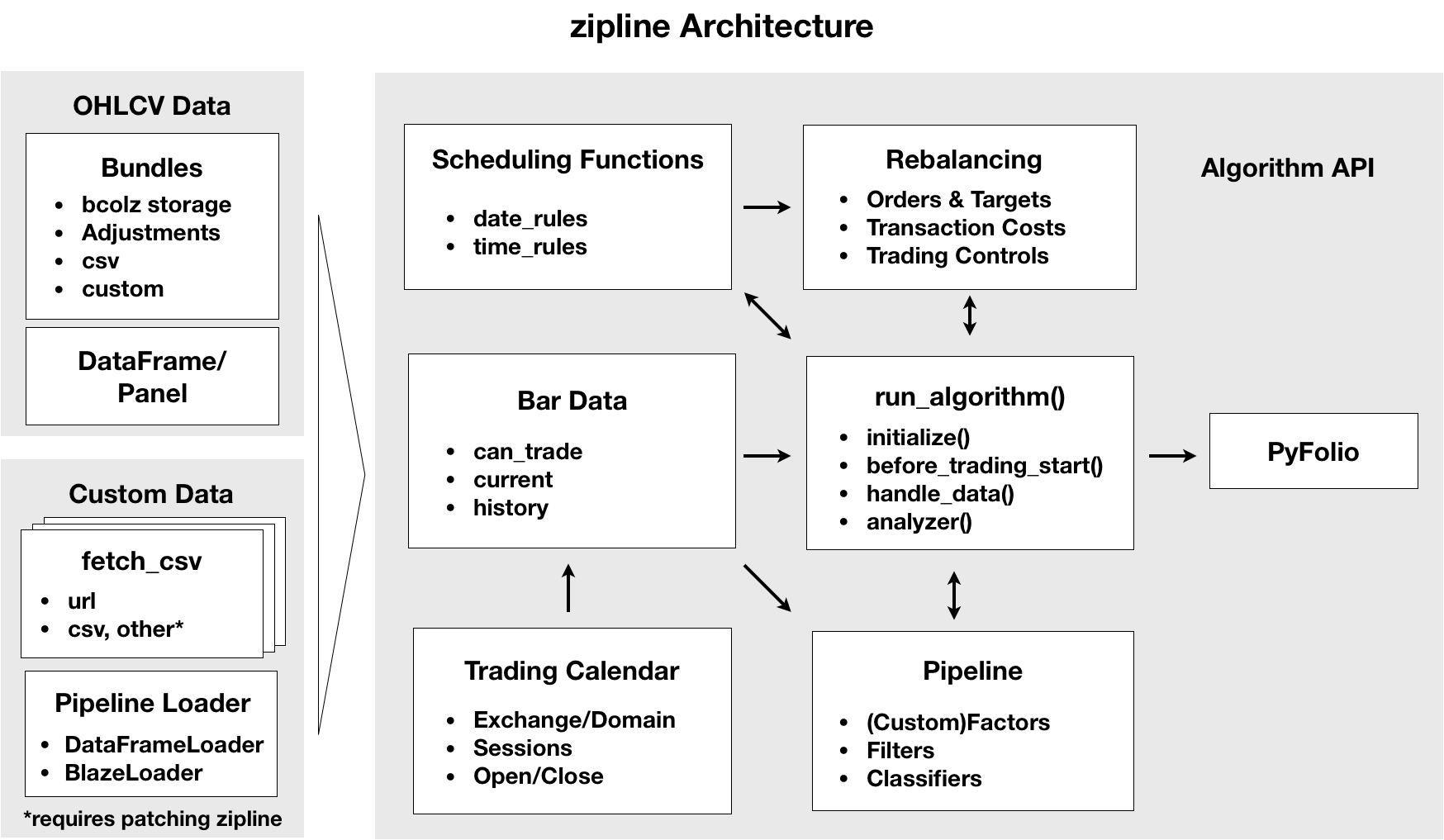 Developing a Quantopian like service for Indian stocks | ecobt.ru