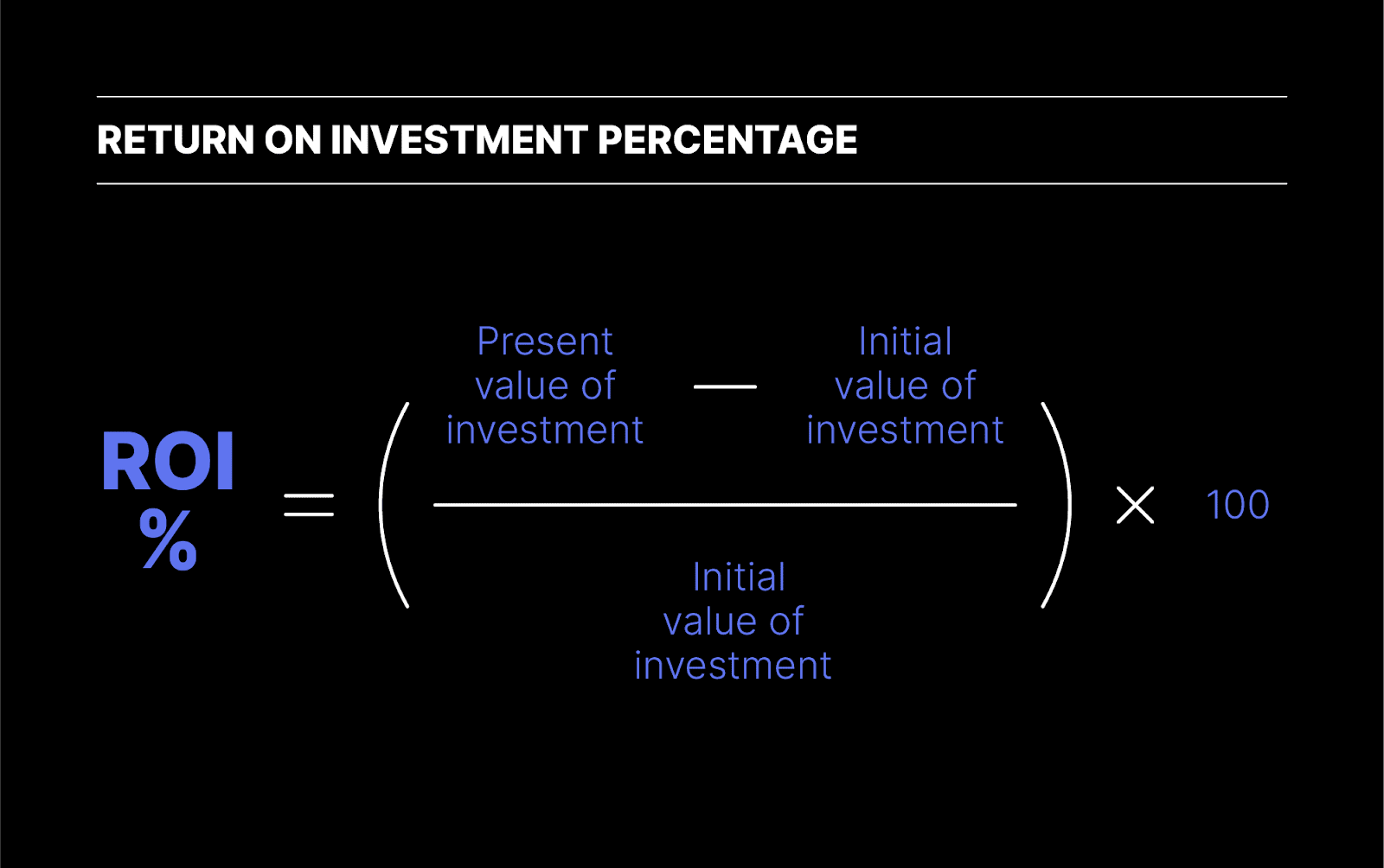 Profit Time Machine | Crypto ROI Calculator | CoinJournal