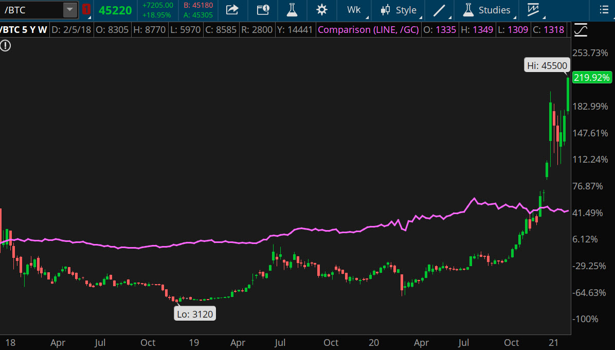 How to Trade Bitcoin Futures: A Step-By-Step Guide - Benzinga