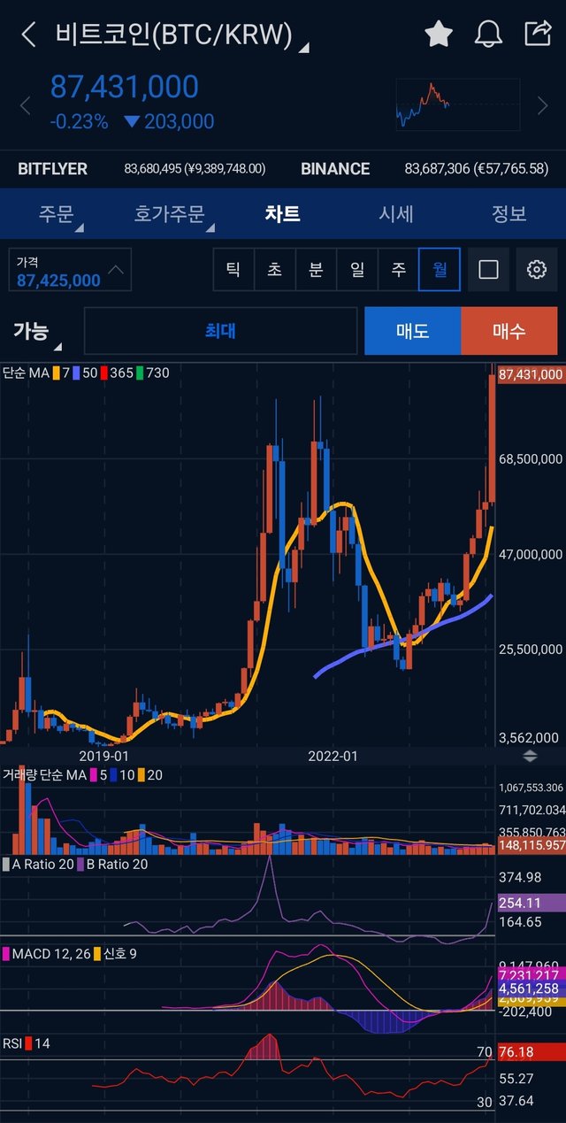 Bitcoin Price | BTC USD | Chart | Bitcoin US-Dollar | Markets Insider