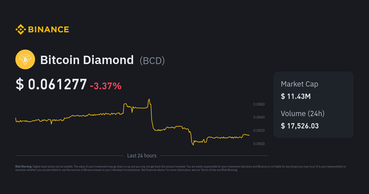 Bitcoin Diamond (BCD) live coin price, charts, markets & liquidity