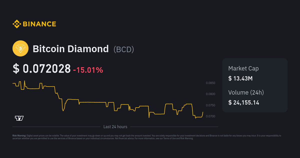 Bitcoin Diamond (BCD) live coin price, charts, markets & liquidity