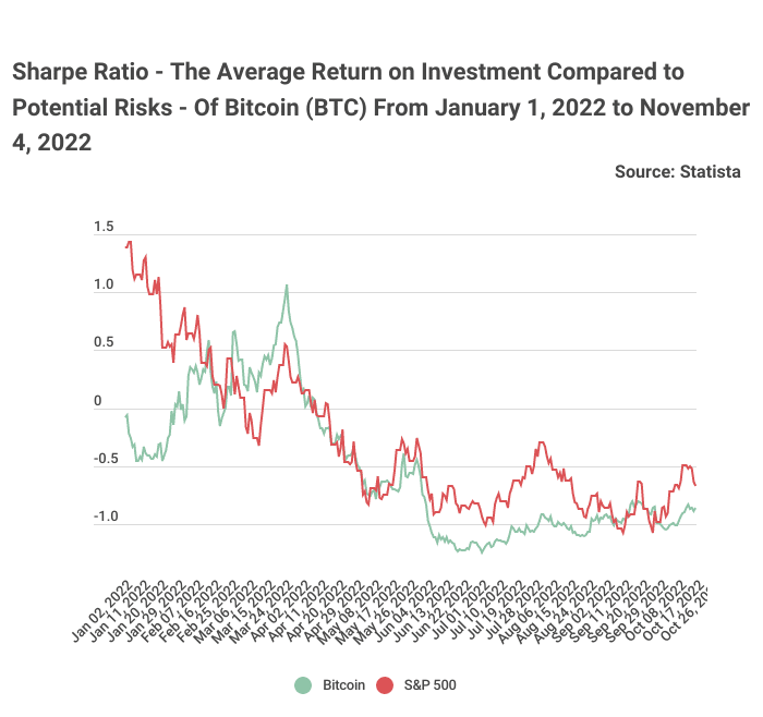 Optimization of special cryptocurrency portfolios | Emerald Insight