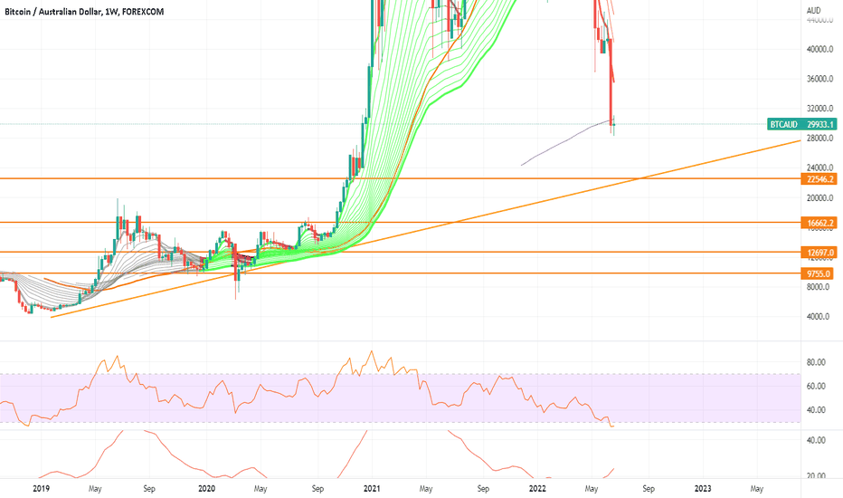 2, BTC to AUD | Convert Bitcoin to Australian dollar