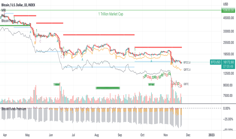 Convert BTC to EUR