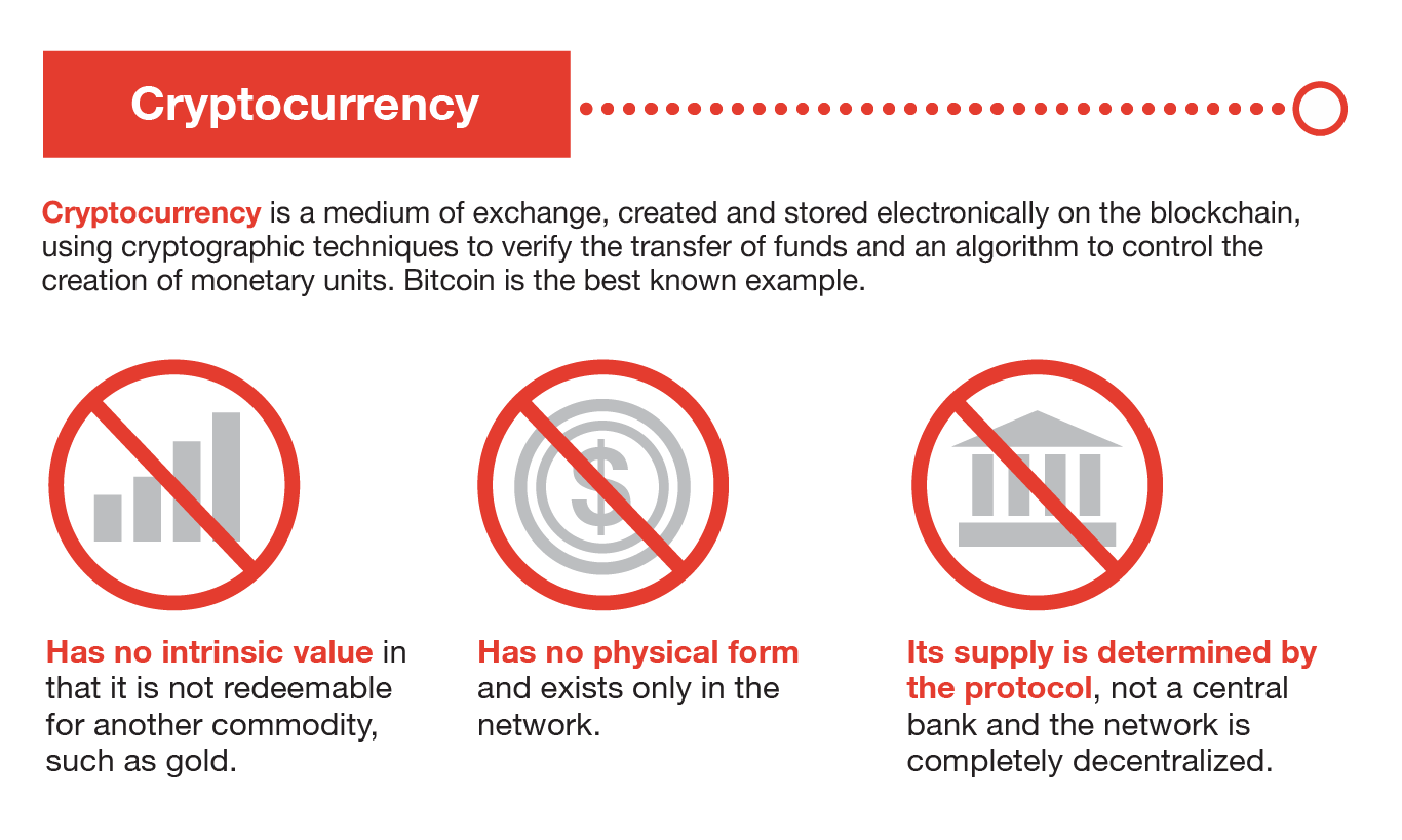 What Is Cryptocurrency| Simplilearn