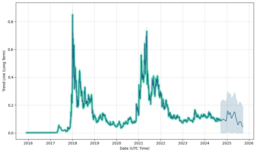 Stellar Price I XLM Price Index, News, Live Chart - Comparewise