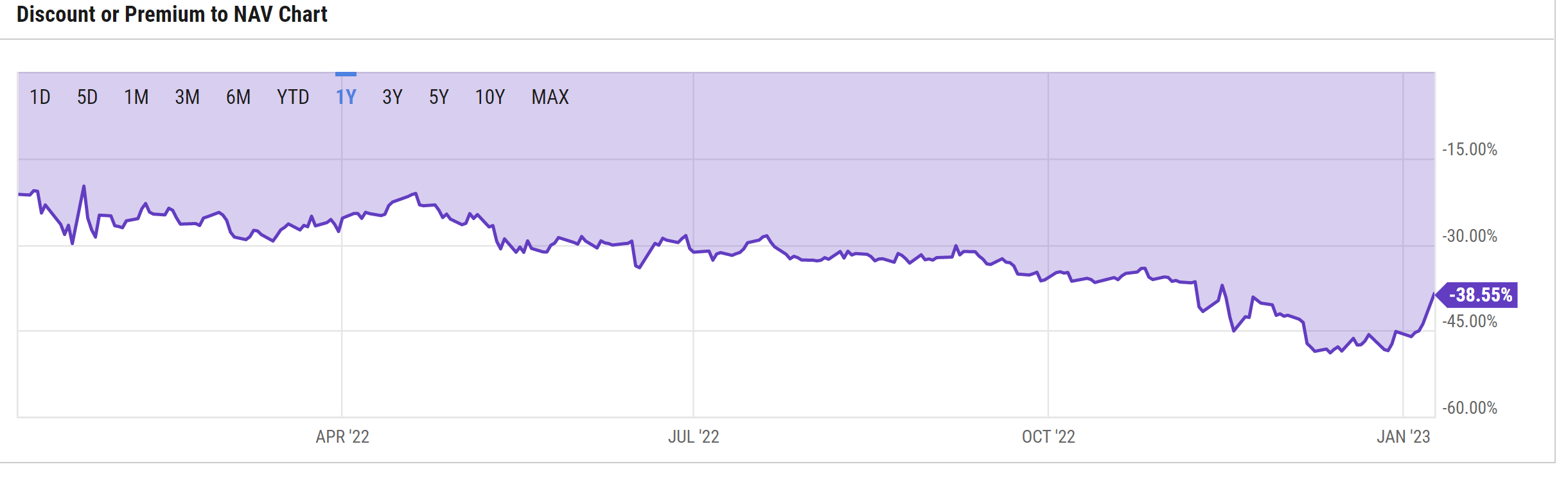 GBTC Stock Fund Price and Chart — AMEX:GBTC — TradingView