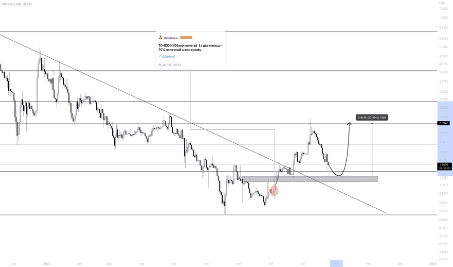 Gold Price Today | Price of Gold Per Ounce | 24 Hour Spot Chart | KITCO